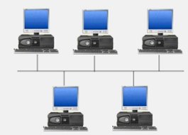 Wired Network